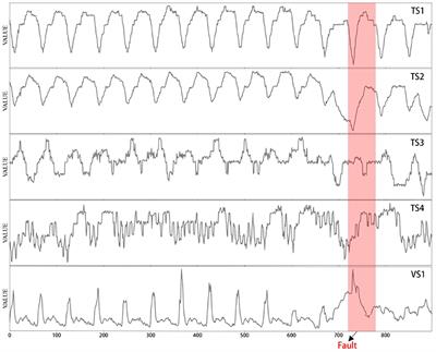 Fault detection method based on adversarial reinforcement learning